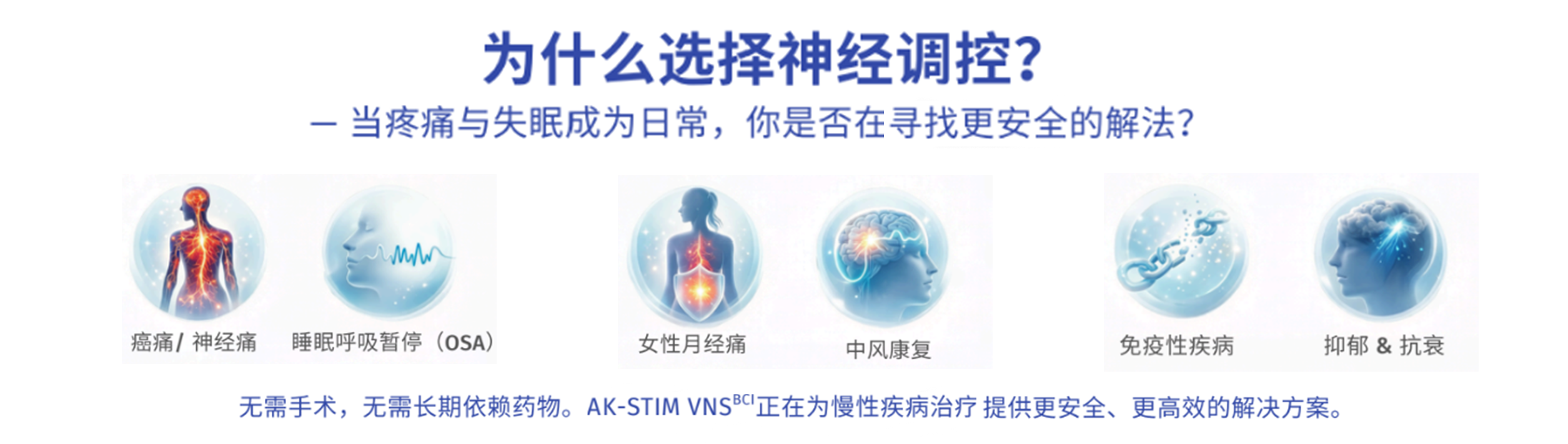 为什么选择神经调控