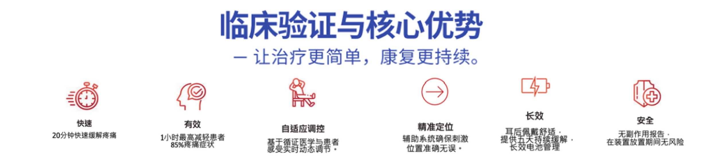 临床验证与核心优势